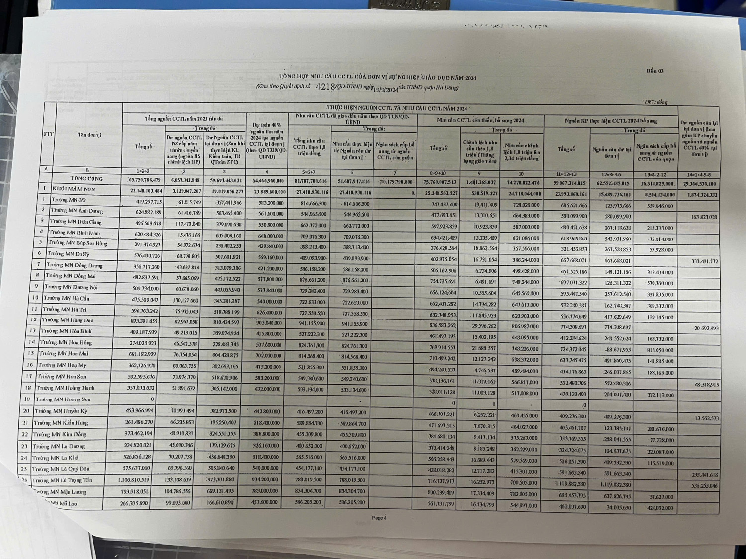 Công khai bổ sung dự toán chi ngân sách năm 2024